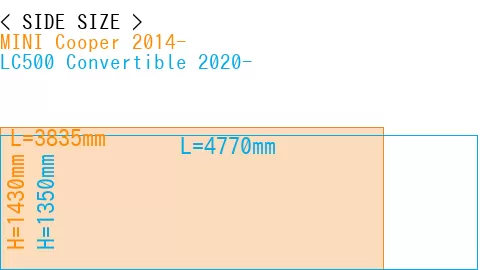 #MINI Cooper 2014- + LC500 Convertible 2020-
